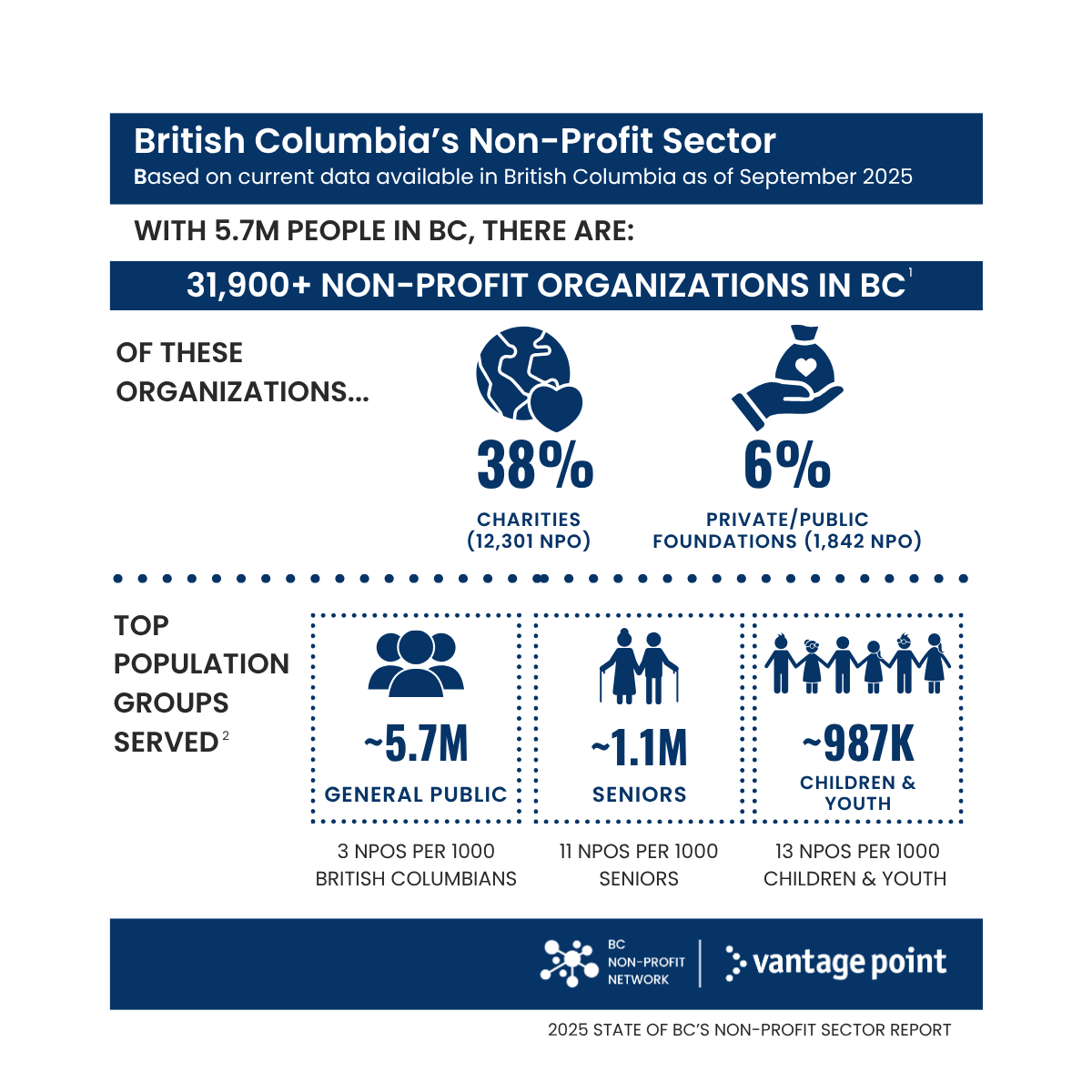 SOTS Infographic - BC Demographics