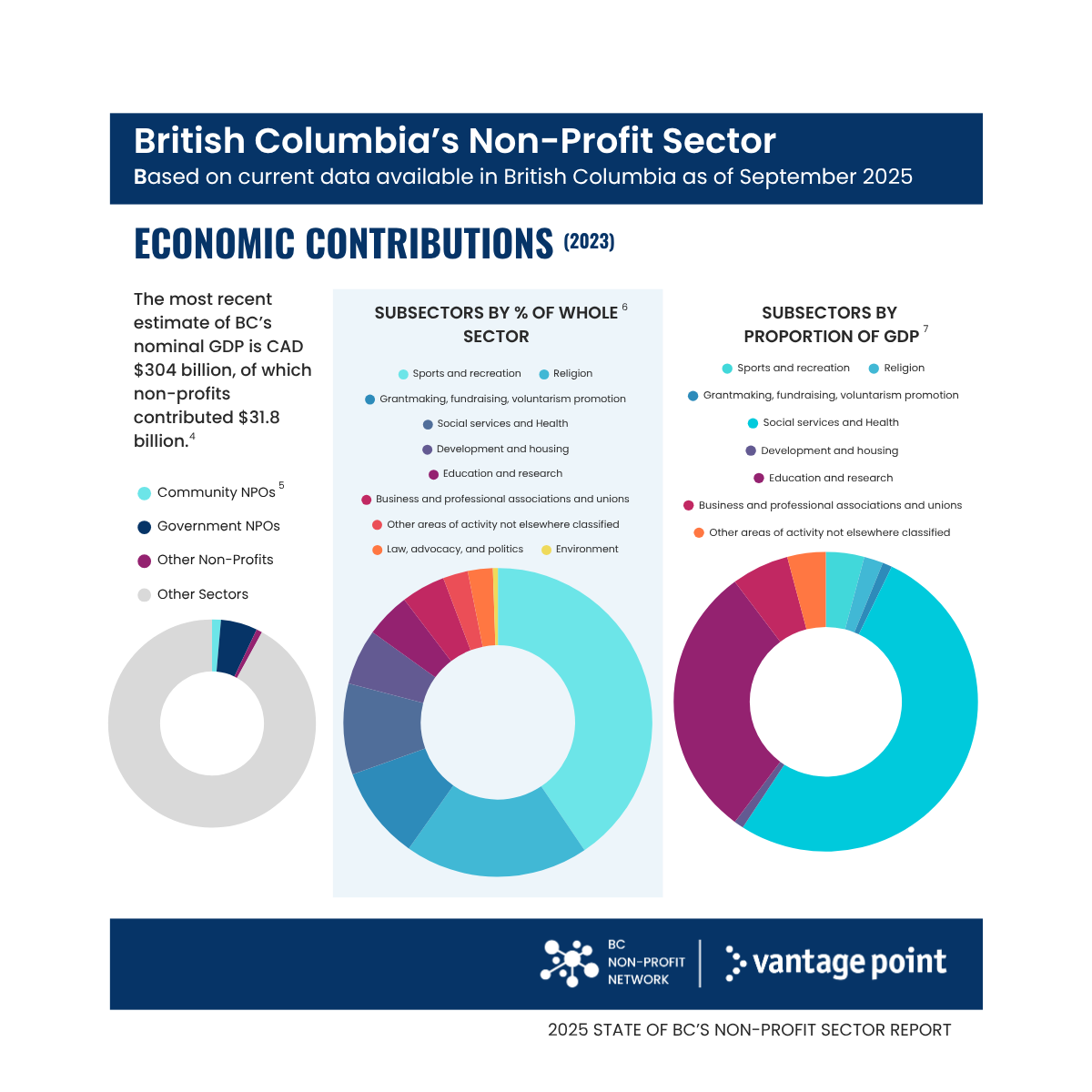 SOTS Infographic - Economic Contributions