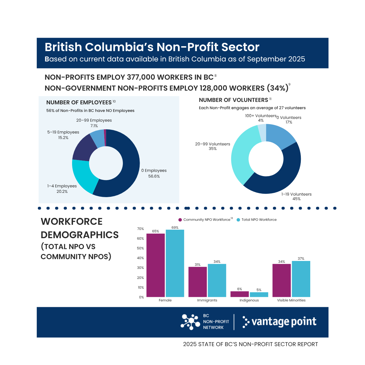 SOTS Infographic - Workforce